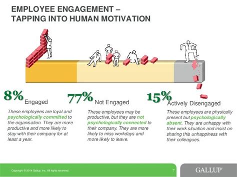 gallup research on employee engagement.